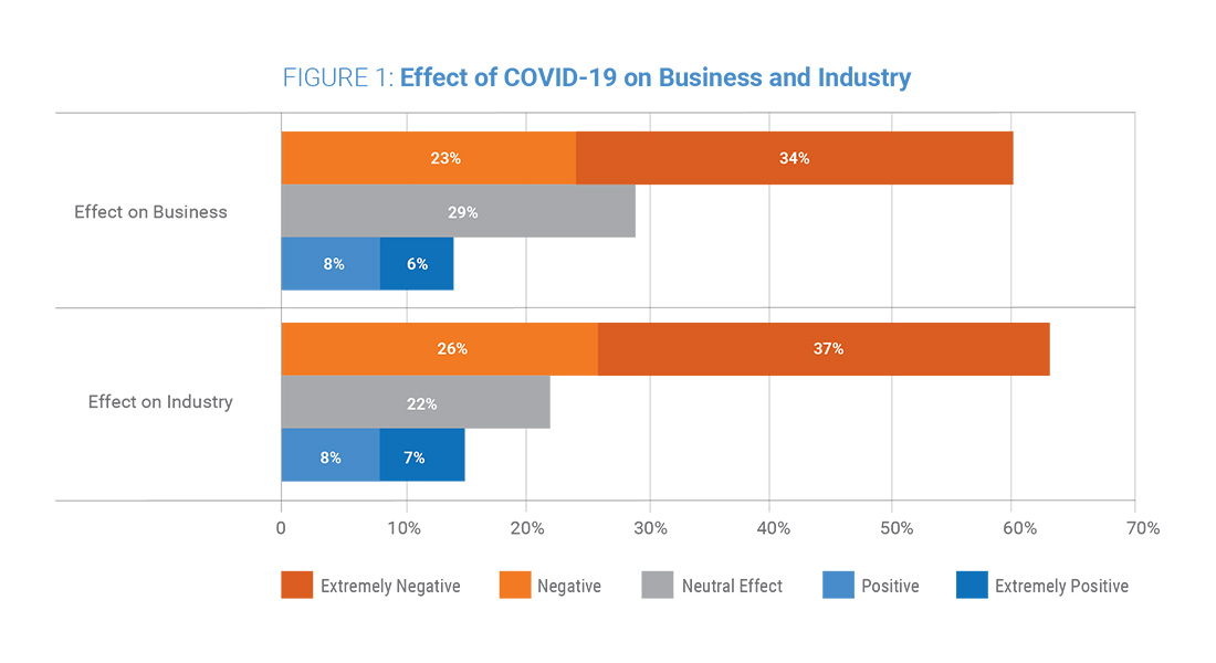 Business Owner Perceptions Of COVID-19 Effects On The Business ...