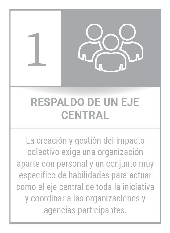 Condiciones del Impacto Colectivo #1: Respaldo de un eje Central