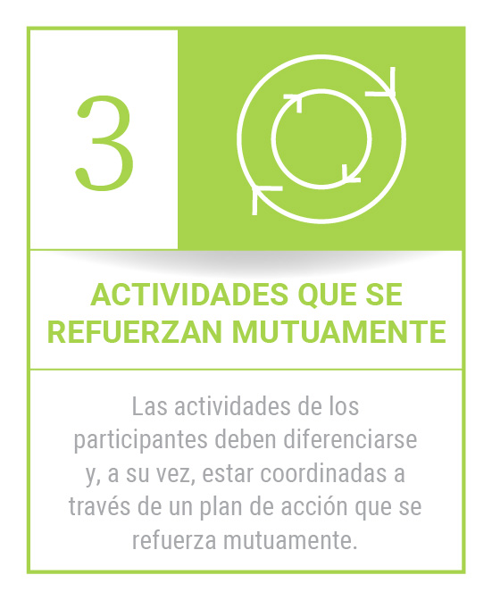 Condiciones del Impacto Colectivo #3: Actividades que se Refuerzan Mutuamente