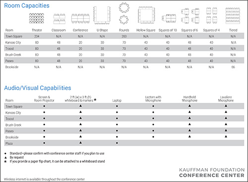 Kauffman Foundation Conference Center Room Configurations